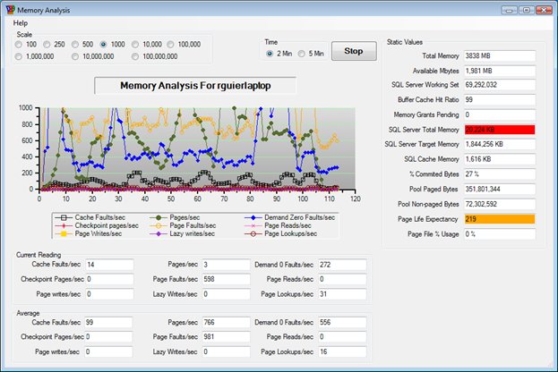 DIAB Memory Analysis