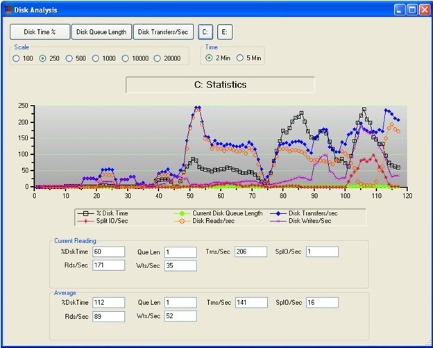 Screen Shot of disk analysis by drive.