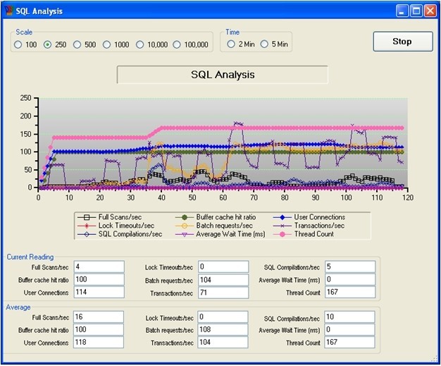 Screen Shot SQL Analysis