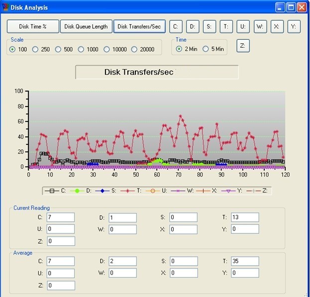 Screen shot of disk transfer